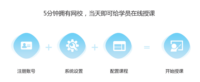 在線教學平臺、應用于在線教育的網絡教學軟件 第5張