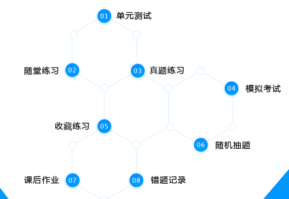 在線教學平臺、應用于在線教育的網絡教學軟件 第4張