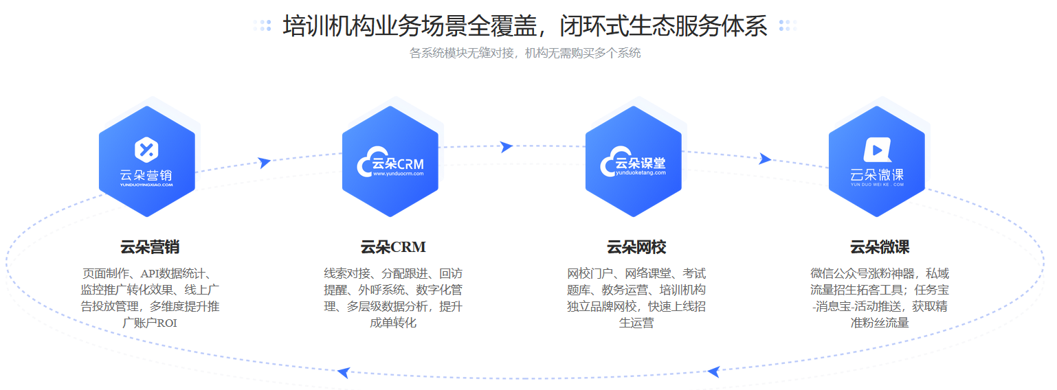 云朵課堂在線直播-在線教育直播用什么系統呢