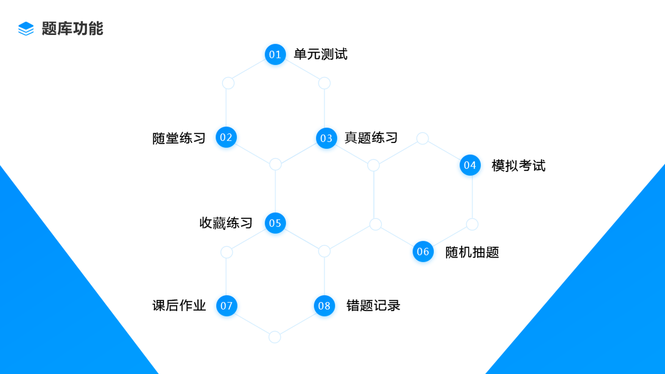 網絡教學平臺系統如何搭建-專業的網上授課軟件推薦 網絡教學平臺系統 如何搭建在線教學平臺 如何搭建網校平臺 如何搭建網絡教學平臺 如何搭建線上教育系統 如何搭建一個網站平臺 如何搭建平臺網絡教學平臺 如何搭建視頻直播平臺 第3張