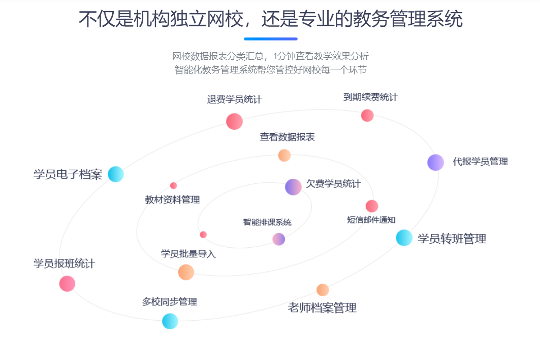 直播課程教學(xué)軟件哪家好-提供線上教育平臺(tái)的技術(shù)服務(wù)商 教育培訓(xùn)機(jī)構(gòu)管理系統(tǒng) 在線教育平臺(tái)系統(tǒng) 對分課堂教學(xué)模式 線下轉(zhuǎn)線上教育教學(xué)預(yù)案 國家網(wǎng)絡(luò)云平臺(tái)網(wǎng)課 網(wǎng)絡(luò)教學(xué)用什么平臺(tái) 用什么平臺(tái)上網(wǎng)課 線上講課用什么平臺(tái)好 直播課堂用什么平臺(tái) 直播課程教學(xué)軟件 網(wǎng)絡(luò)課程教學(xué)軟件 開直播課程的軟件 哪個(gè)軟件能開直播課程 老師直播課程用什么軟件 直播課程用什么軟件 直播課程的平臺(tái) 第3張