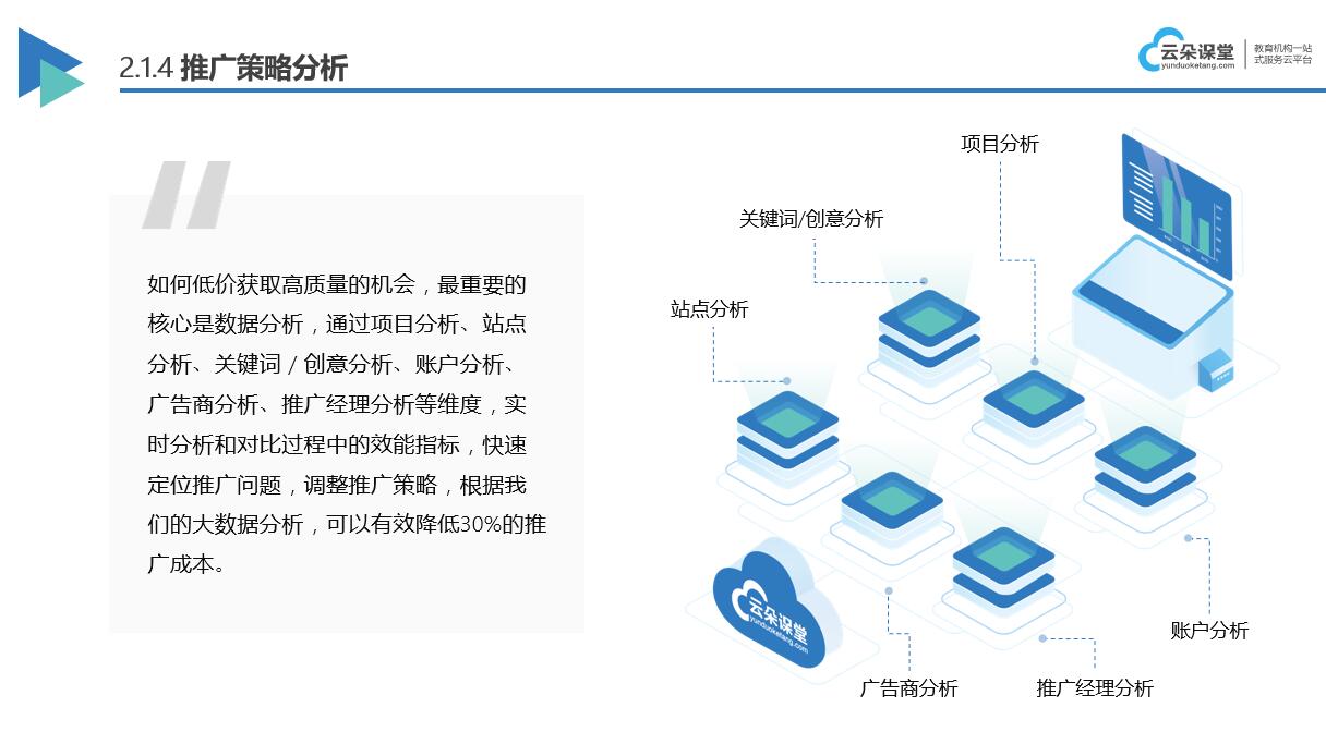 4個方案提高培訓機構(gòu)招生率_解決獲客難轉(zhuǎn)化低的問題? 培訓機構(gòu)招生方案 第4張