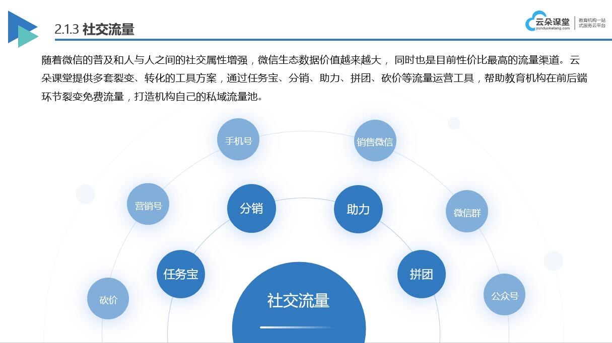 4個方案提高培訓機構(gòu)招生率_解決獲客難轉(zhuǎn)化低的問題? 培訓機構(gòu)招生方案 第5張