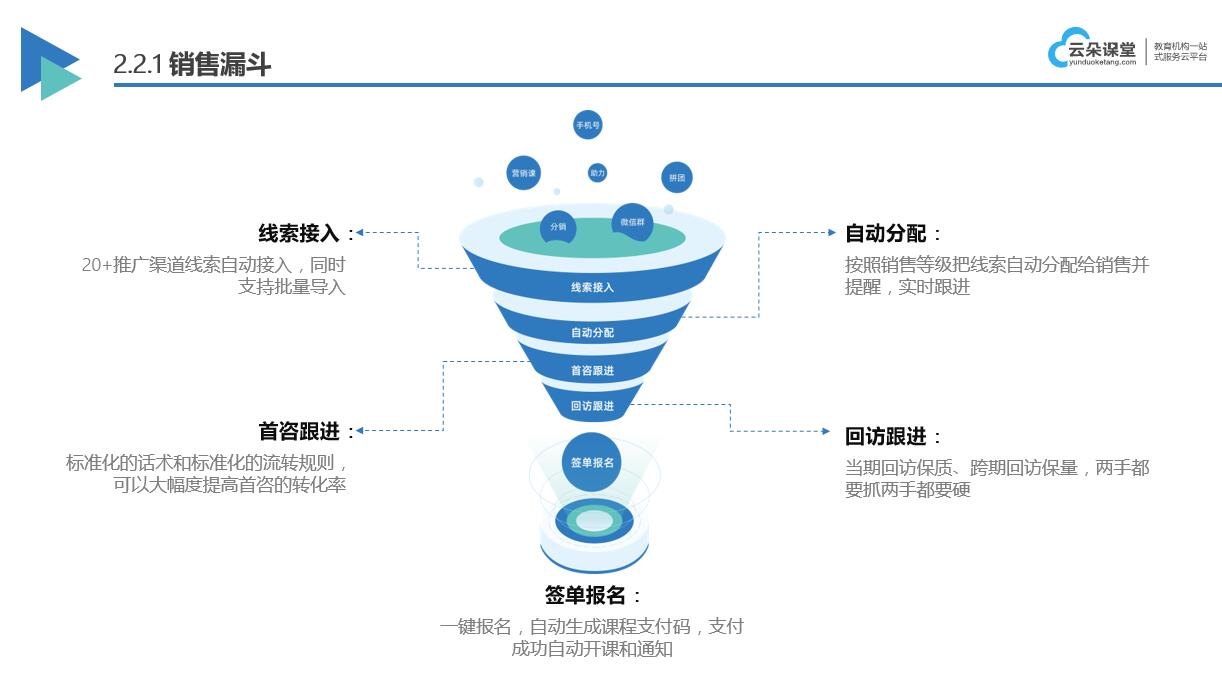 4個方案提高培訓機構(gòu)招生率_解決獲客難轉(zhuǎn)化低的問題? 培訓機構(gòu)招生方案 第6張