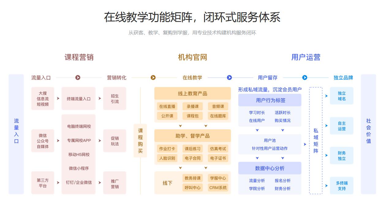 在線教育平臺系統有哪些_在線教育平臺有哪些功能? 教育錄播系統有哪些 教學錄播系統有哪些 在線培訓系統有哪些 網上教育系統有哪些 教學系統有哪些 在線教育平臺有哪些功能 在線教育平臺軟件系統 云課堂平臺在線教育平臺 云課堂在線教育平臺 教育平臺在線課堂直播 搭建在線教育平臺 自建在線教育平臺系統 第2張