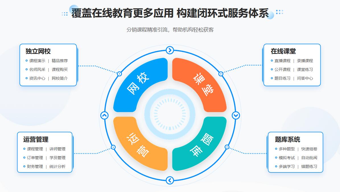 線上教育還能做嗎-線上教育機構還能做嗎? 線上教育成本 線上教育開發平臺 線上教育平臺搭建 線上教育培訓機構有哪些 線上教育平臺代理 線上教育是怎么上課的 線下轉線上教育教學預案 第1張