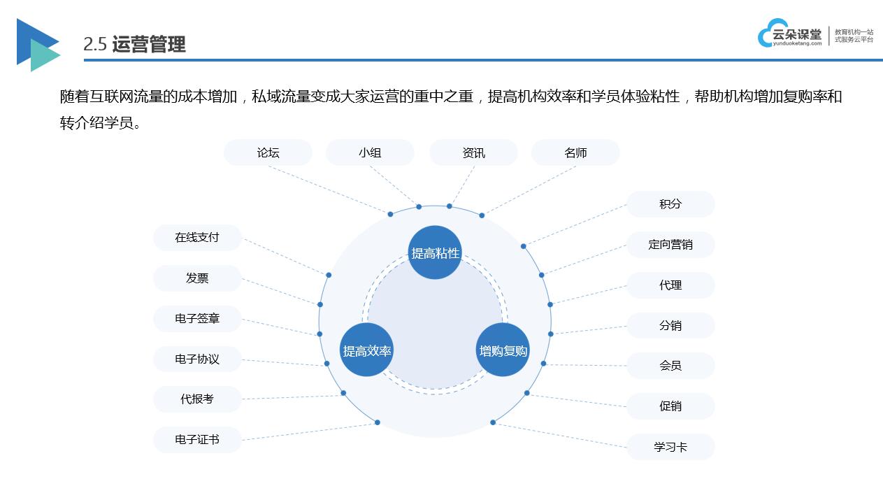 網課哪個平臺比較好_有什么比較好的網課平臺? 網課哪個平臺比較好 網課平臺有哪些 網課平臺 上網課平臺 如何開網課平臺 哪個網課平臺比較好 第3張