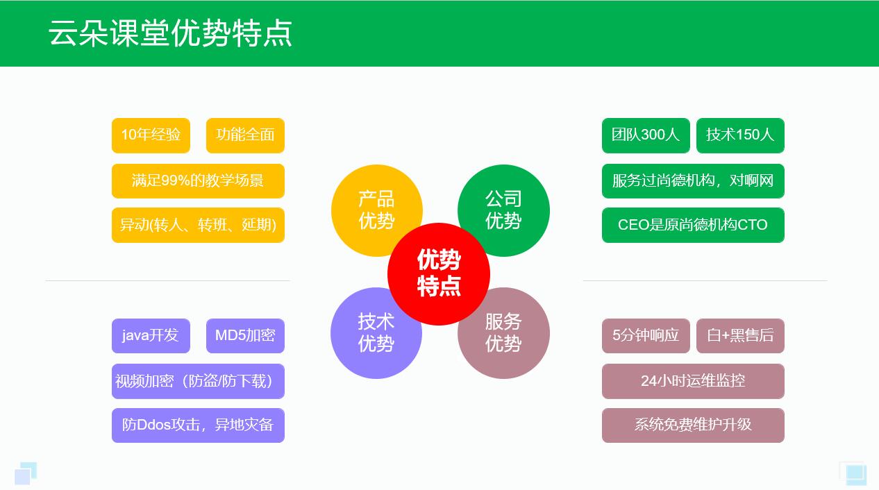 線上教學直播哪個平臺好用_學生線上直播課哪個平臺好? 線上教學直播哪個平臺好用 網上課程直播平臺 直播教育的直播平臺 在線教育直播平臺有哪些 教育直播平臺哪個好 課程直播平臺哪個好用 在線授課直播平臺 第2張