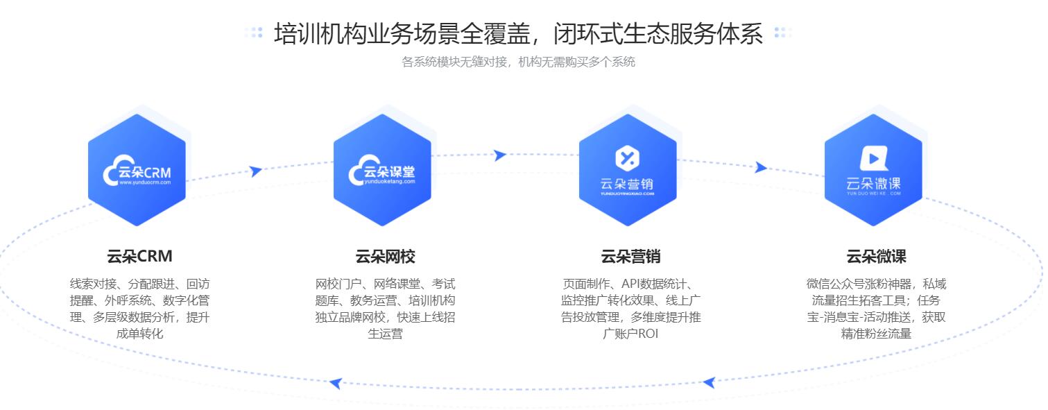 在線教育平臺哪家好_網上教育平臺哪家好? 直播云在線教育平臺怎么收費 目前在線教育平臺排名 在線教育平臺課程 在線教育平臺開發 在線教育平臺有哪些 在線教育平臺的開發 在線教學平臺哪家好 在線教育平臺哪家好 線上教育平臺哪家好 第3張