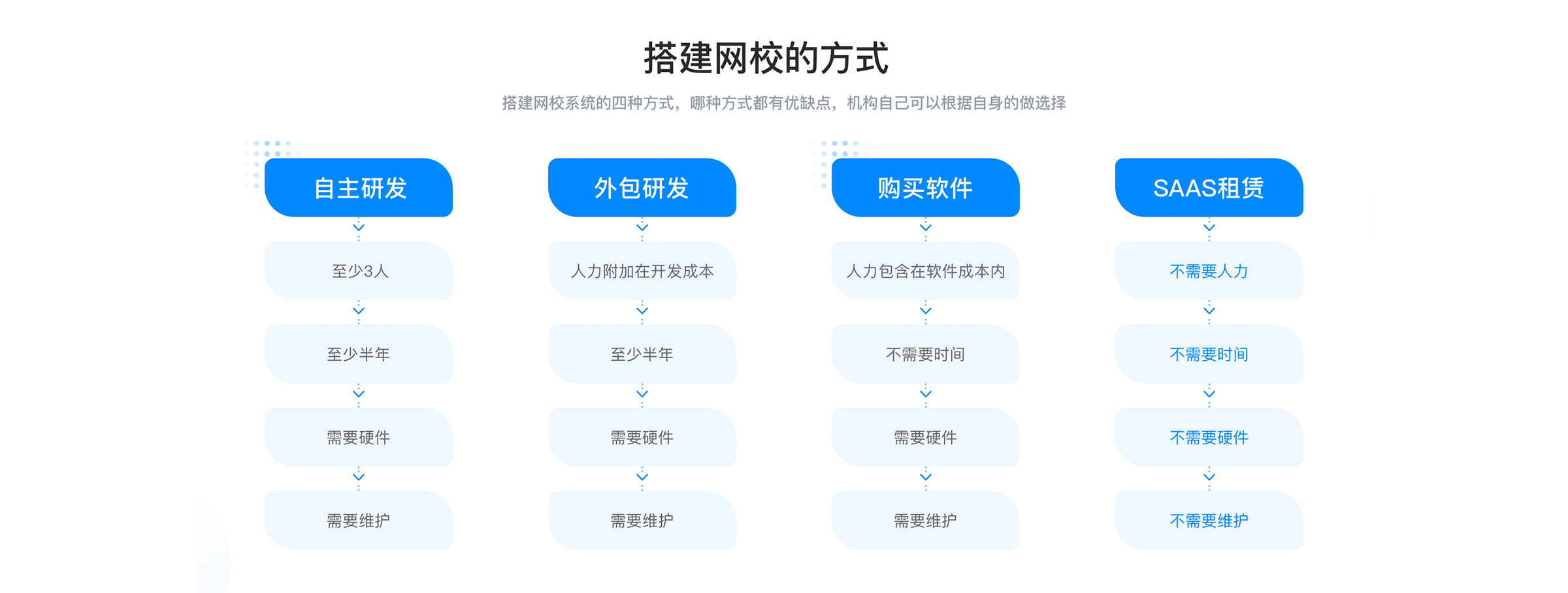 在線教育軟件系統_線上授課用什么軟件? 在線教育平臺如何做 在線教育平臺如何制作 如何搭建在線教育平臺 在線教育平臺搭建 如何搭建在線教育系統 怎么搭建在線教育系統 第2張