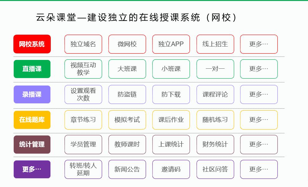 開發一個線上教育平臺需要多少錢_線上教育軟件開發需要多少錢? 在線教學平臺開發商 app開發一個需要多少錢 開發一個線上教學平臺多少錢 saas網校開發 線上教育開發平臺 在線教育直播系統開發 搭建在線教育平臺開發 第3張