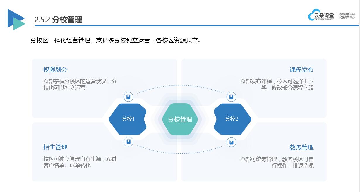 在線教學(xué)app_在線互動(dòng)課堂app 在線教學(xué)app 在線教育平臺(tái)app 網(wǎng)上課堂app哪個(gè)好 網(wǎng)絡(luò)教學(xué)平臺(tái)app 在線教育app開發(fā) app教育系統(tǒng) 第3張