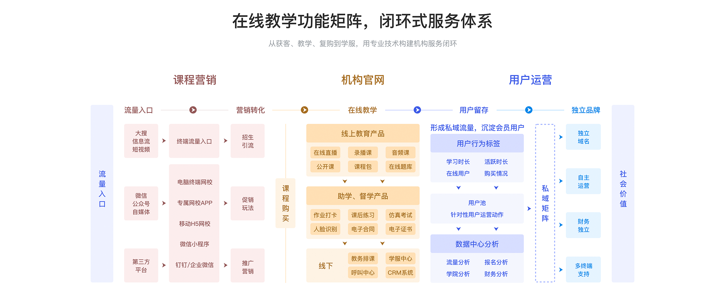 在線教育系統(tǒng)網(wǎng)校_在線網(wǎng)校教育平臺 在線教育系統(tǒng)網(wǎng)校 在線教育系統(tǒng)在線網(wǎng)校 網(wǎng)校線上教育 在線教育網(wǎng)校 在線教育直播系統(tǒng)開發(fā) 在線教育直播軟件哪個好 在線教育平臺哪個好 在線教育有哪些平臺 在線教育app有哪些 在線教育平臺如何做 第2張