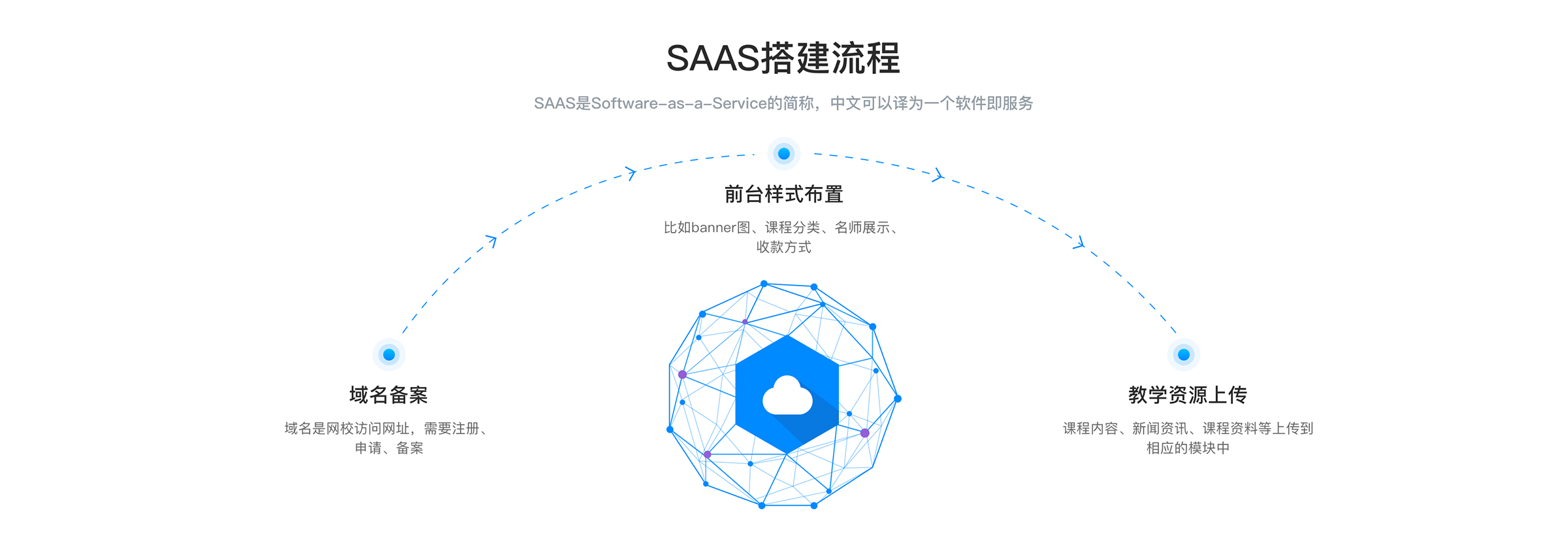 線上講課用什么軟件_線上教學軟件哪個好? 線上講課平臺有哪些 線上講課用什么軟件 線上講課用什么平臺好 線上講課用的什么軟件 線上講課的軟件 線上課程平臺哪個好 第2張