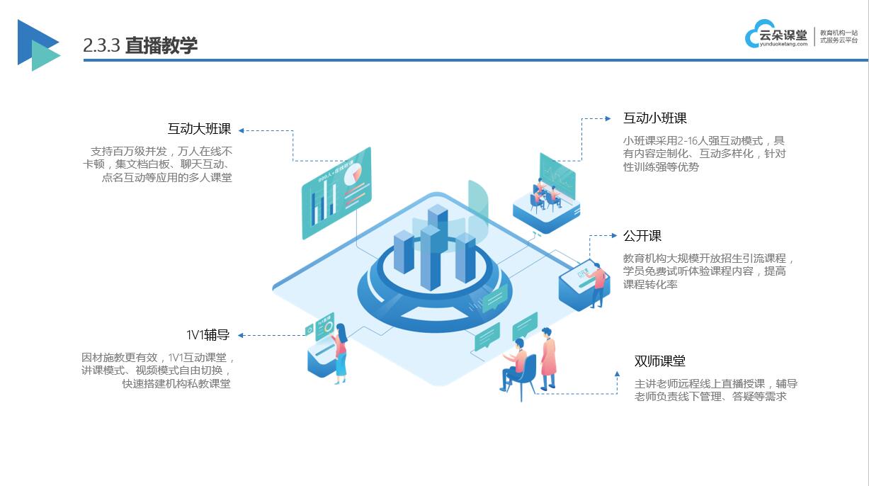 好的在線教育系統(tǒng)_哪個(gè)在線教育平臺比較好？ 創(chuàng)建在線教育系統(tǒng)平臺 在線教育系統(tǒng)源碼 在線教育系統(tǒng)開發(fā) 在線教育系統(tǒng)解決方案 在線教育系統(tǒng)方案 在線教育系統(tǒng)在線網(wǎng)校 在線教育系統(tǒng)網(wǎng)校 在線教育系統(tǒng)的搭建 在線教育系統(tǒng)平臺 好的在線教育系統(tǒng) 第3張