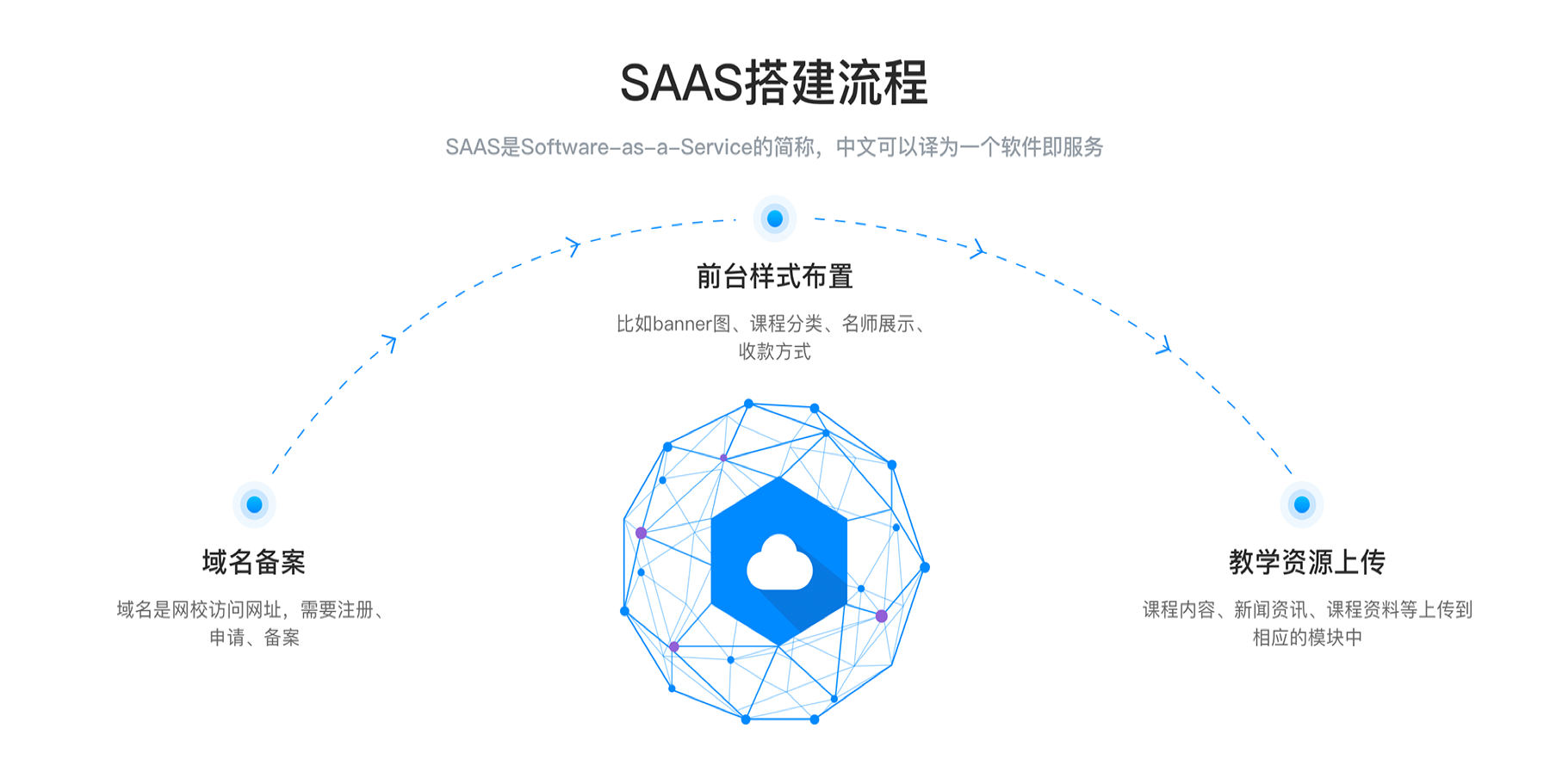 可以上網課的教育平臺有哪些_網課哪個平臺比較好? 可以上網課的軟件 網課平臺哪個好 網課平臺有哪些 網課哪個平臺比較好 第1張