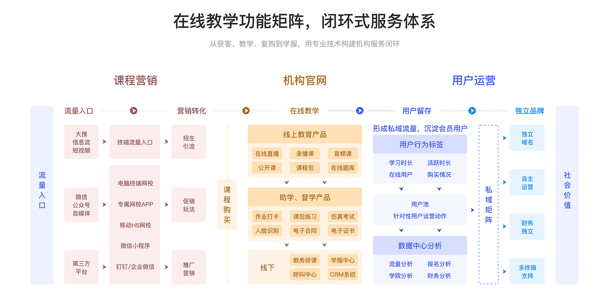 學(xué)校上網(wǎng)課用什么軟件_上網(wǎng)課哪個(gè)軟件好? 學(xué)校上網(wǎng)課用什么軟件 上網(wǎng)課哪個(gè)軟件比較好 用什么軟件做網(wǎng)課比較好 開(kāi)網(wǎng)課用什么軟件比較好 第2張