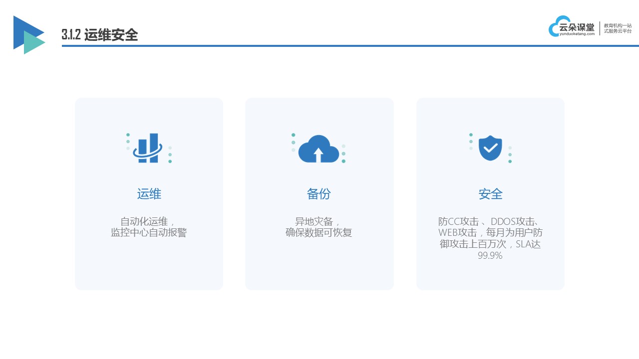 在線課堂平臺(tái)開發(fā)商_線上課堂平臺(tái) 在線教育平臺(tái)的開發(fā) 在線教學(xué)平臺(tái)開發(fā)商 第4張