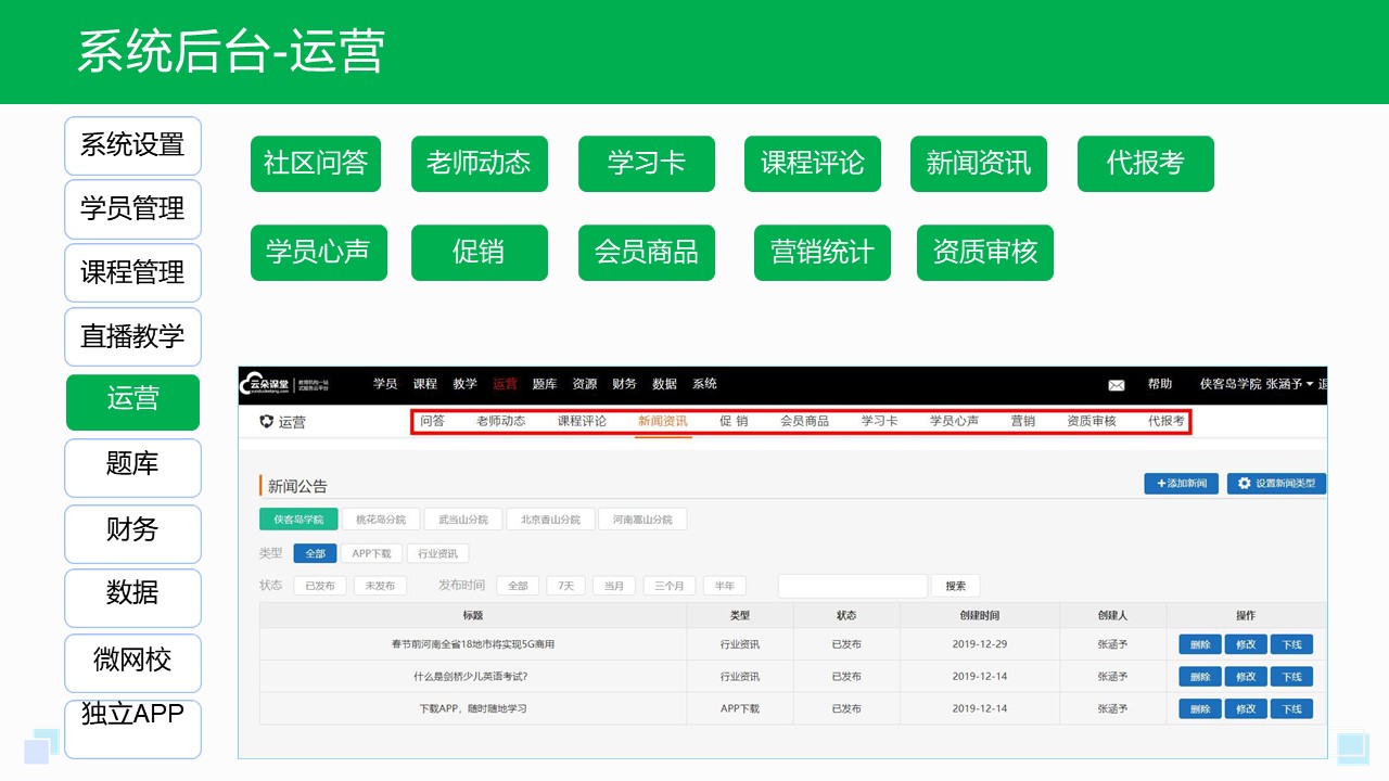 企業培訓平臺_企業培訓平臺解決方案 線上企業培訓平臺 企業培訓平臺哪家好 第5張