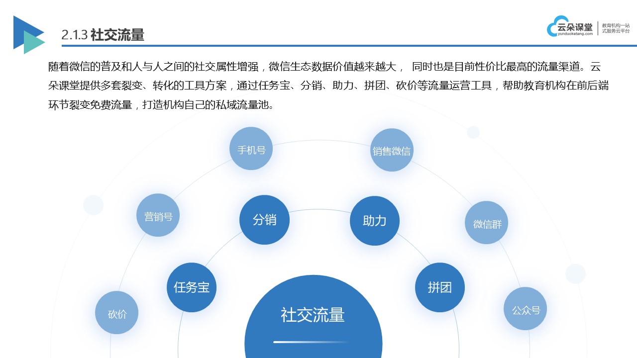 線上教育系統搭建網校_在線教育平臺系統搭建 線上教育平臺搭建 在線教育系統的搭建 第4張