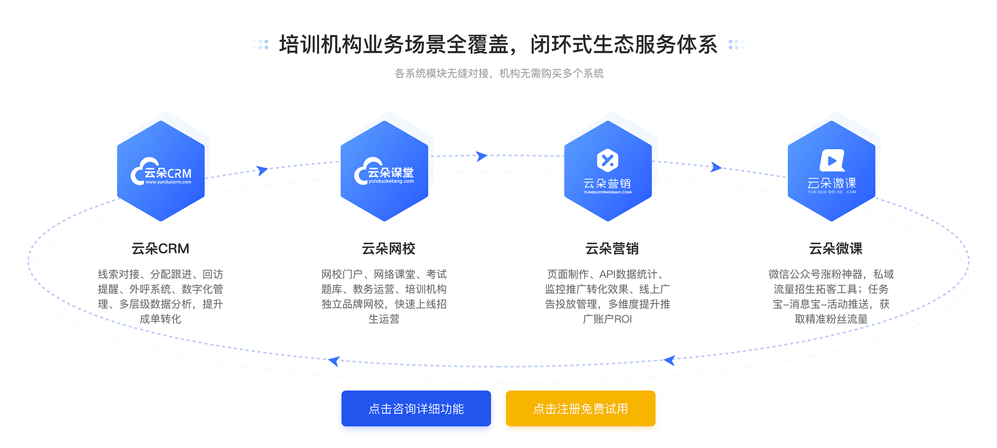 企業培訓線上平臺_怎么做好企業培訓線上平臺呢 第1張