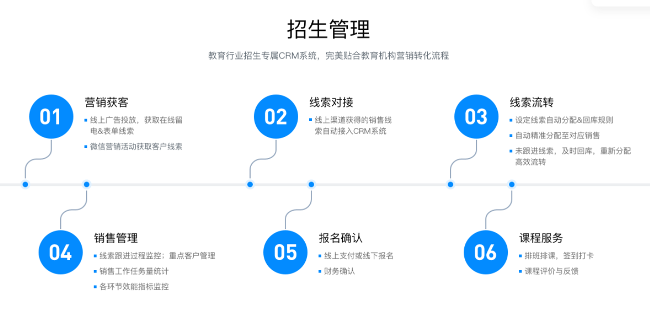 教育crm管理系統_crm軟件系統運用_云朵CRM 培訓crm crm軟件系統運用 第2張