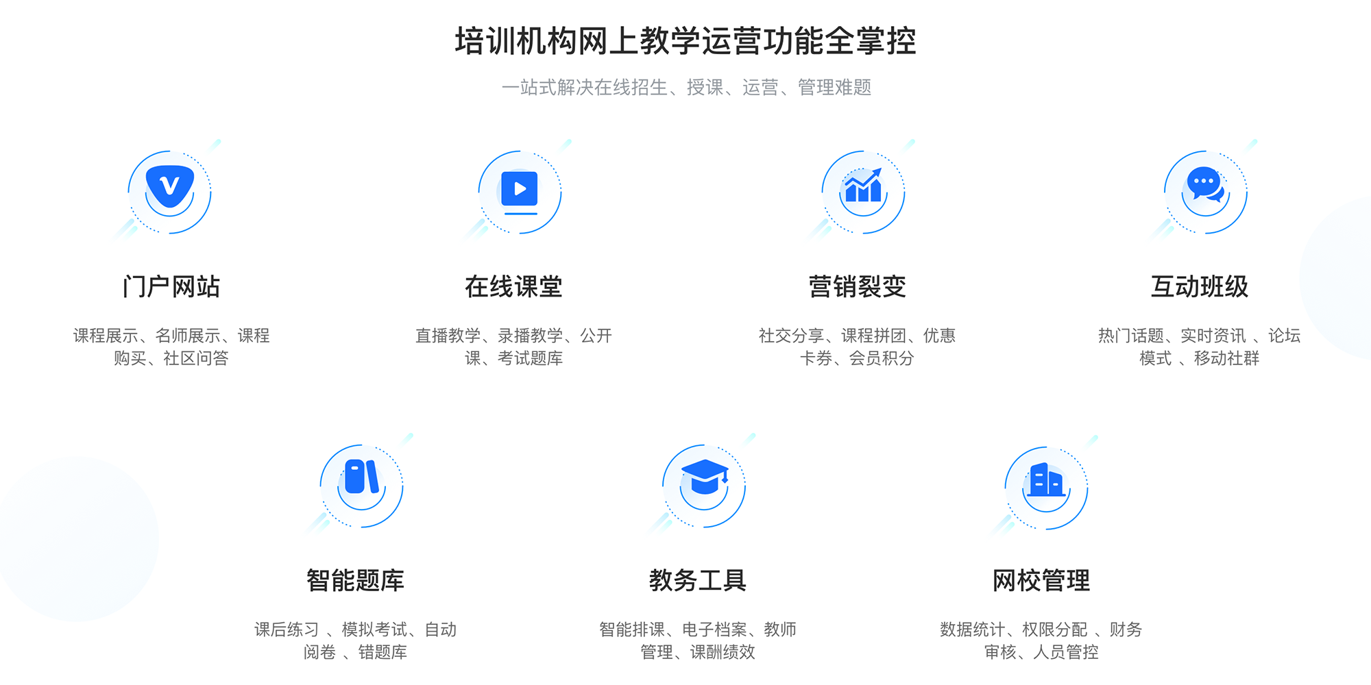 網校系統開發商_網校網課系統開發 網校開發商 網校開發 第4張