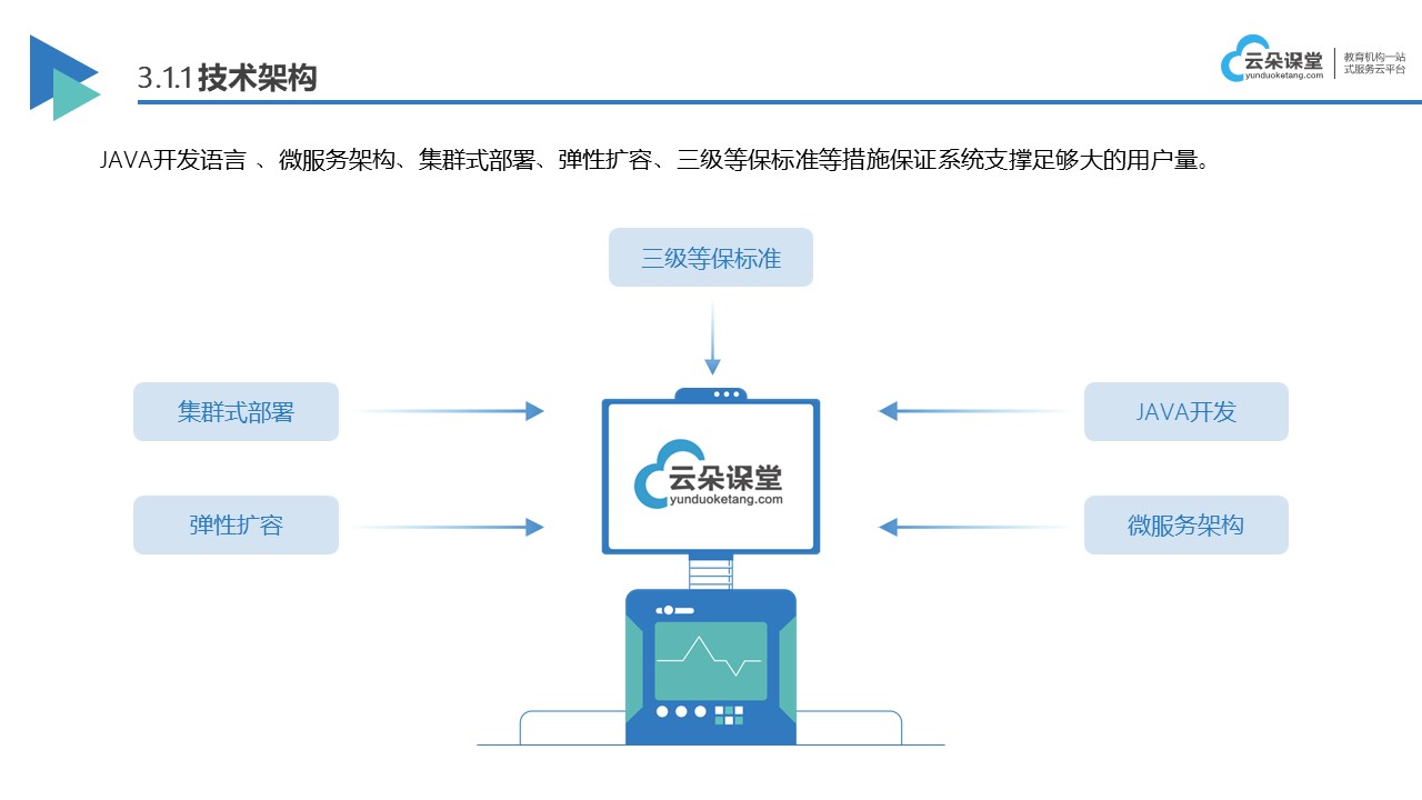 在線教育平臺網(wǎng)校_教育在線課程平臺 在線教育平臺哪個好 第2張