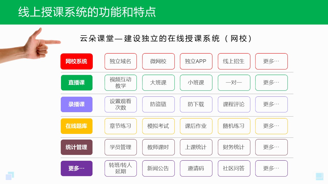 網絡授課平臺有哪些_線上課堂平臺有哪些? 網絡授課平臺有哪些 線上課堂平臺有哪些 第1張