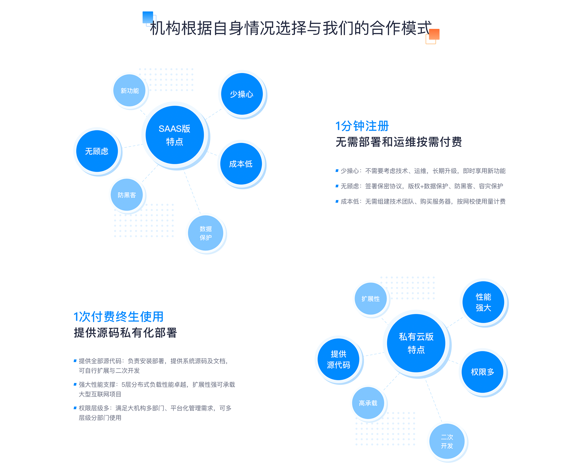 在線直播教學平臺_線上教學直播平臺-云朵課堂 在線直播教學平臺 線上教學直播哪個平臺好用 第5張