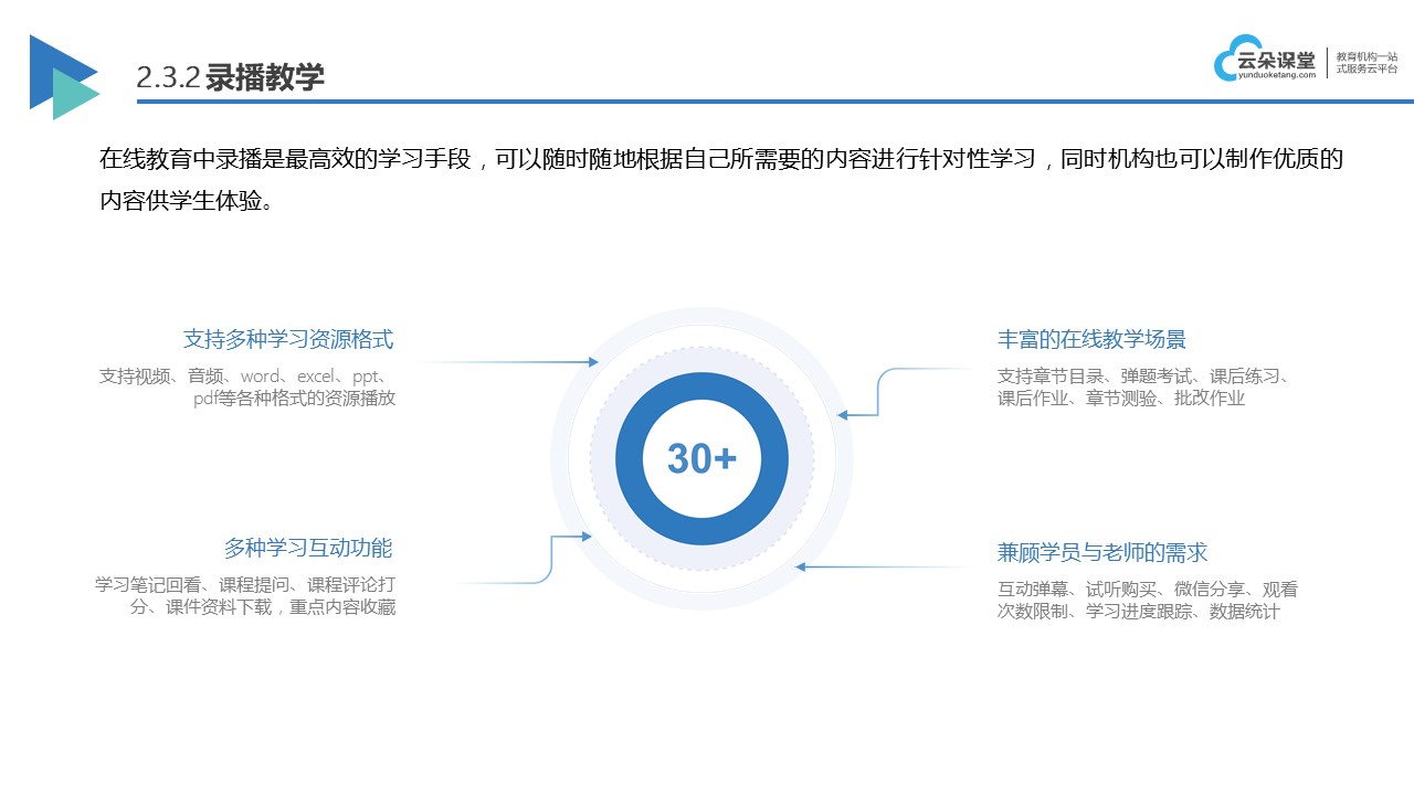 自動錄播系統_全高清自動錄播系統_錄播系統軟件 課堂錄播系統 在線課堂錄播系統 第3張