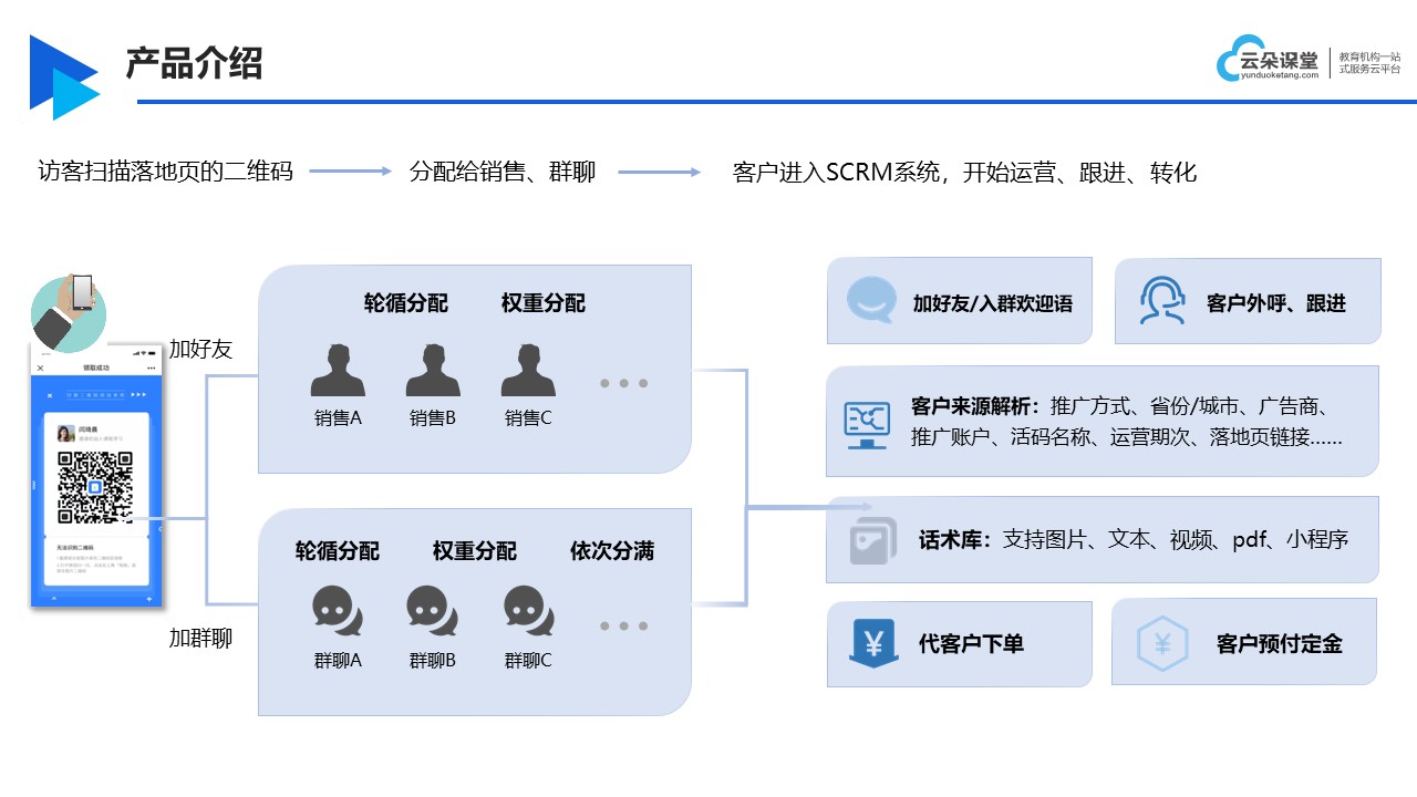 scrm和crm區別_scrm和傳統crm區別通俗易懂 第1張