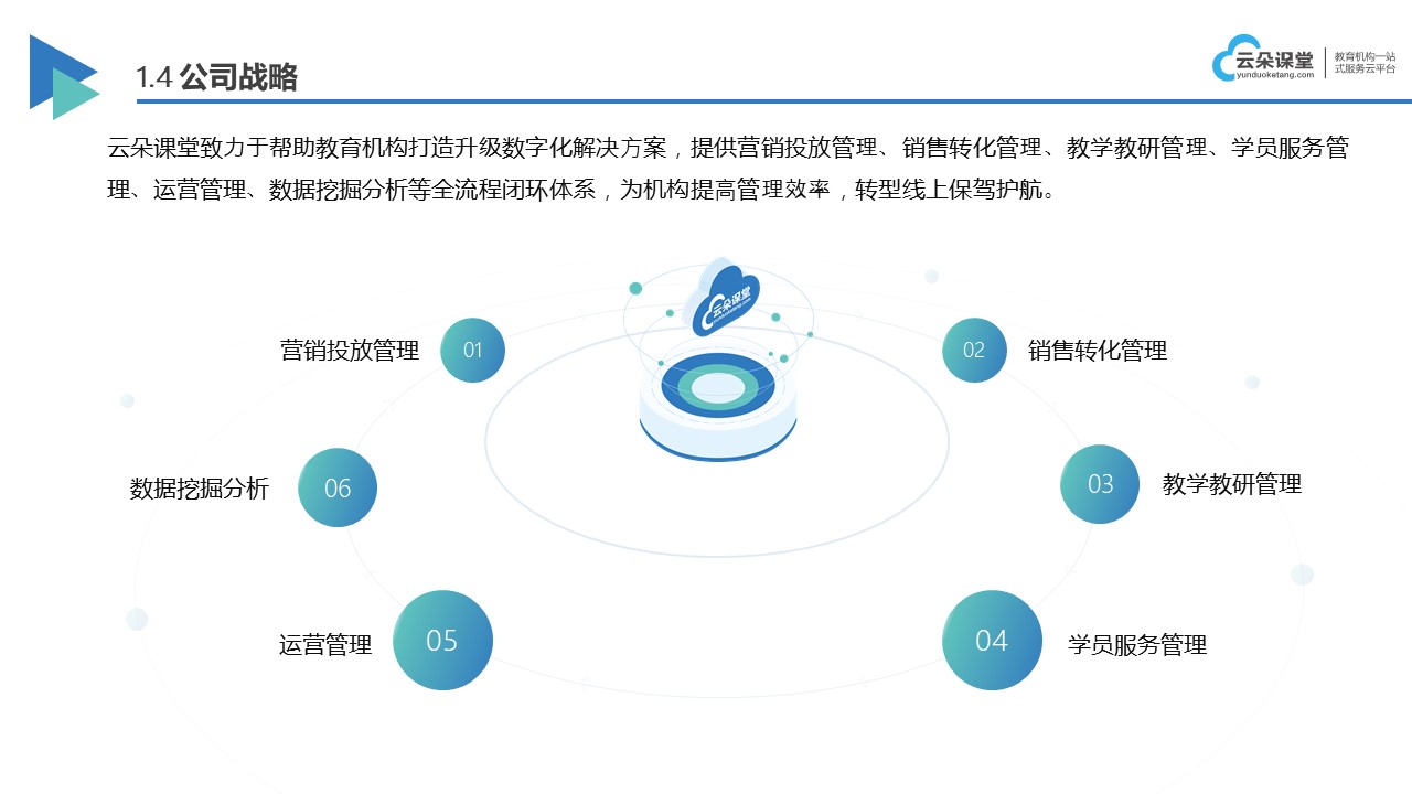 線上教學(xué)計(jì)劃和實(shí)施方案_培訓(xùn)機(jī)構(gòu)直播教學(xué)系統(tǒng) 線上教學(xué)實(shí)施方案 學(xué)校線上教學(xué)實(shí)施方案 第2張