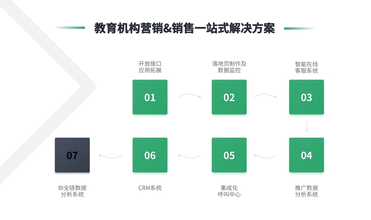 crm軟件系統是什么-企業crm軟件系統的類型 在線CRM crm軟件系統運用 培訓crm 第3張