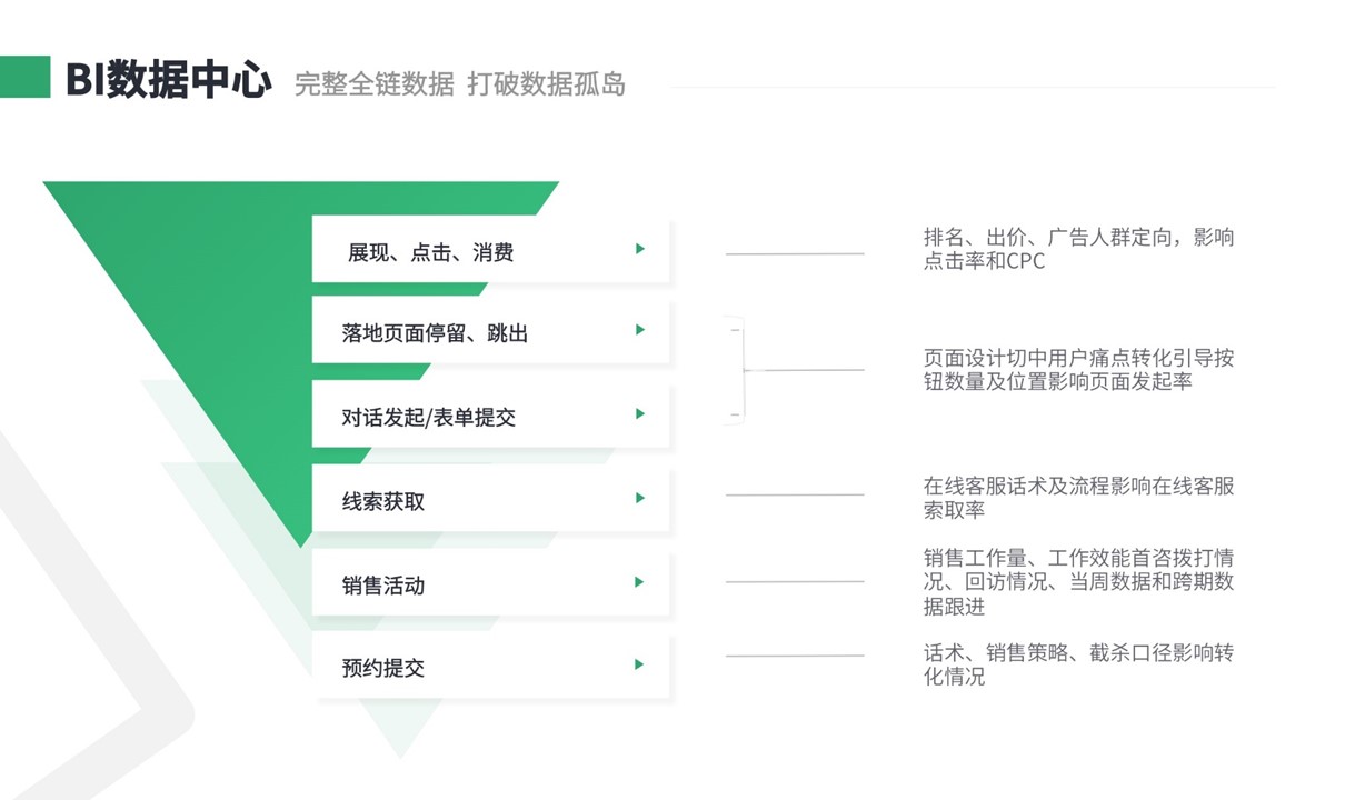 電商數據分析平臺_電商數據可視化分析模型 大數據分析方法 第4張