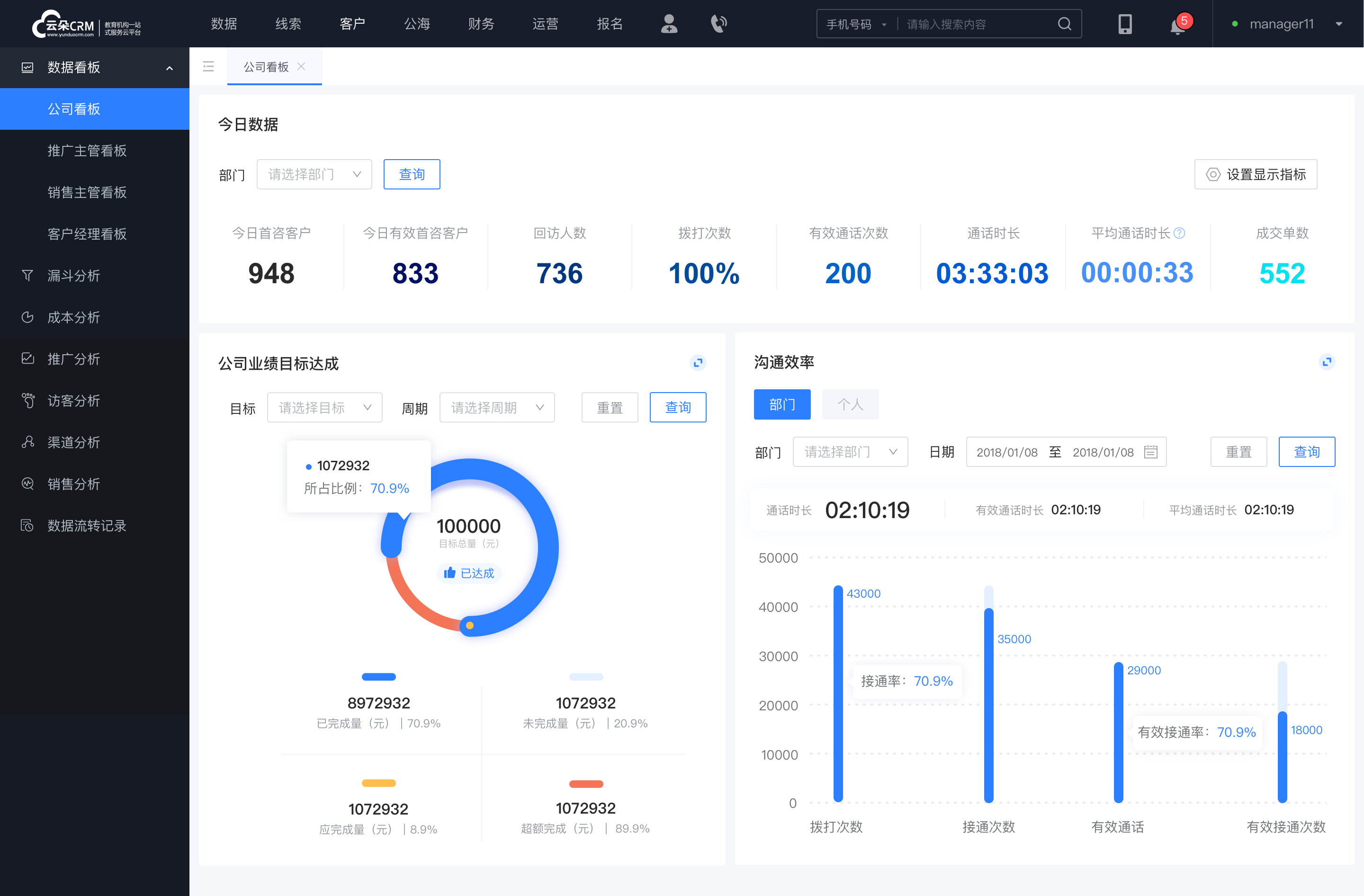 電話外呼營銷系統-電話外呼CRM營銷系統 在線CRM 呼叫中心 第2張