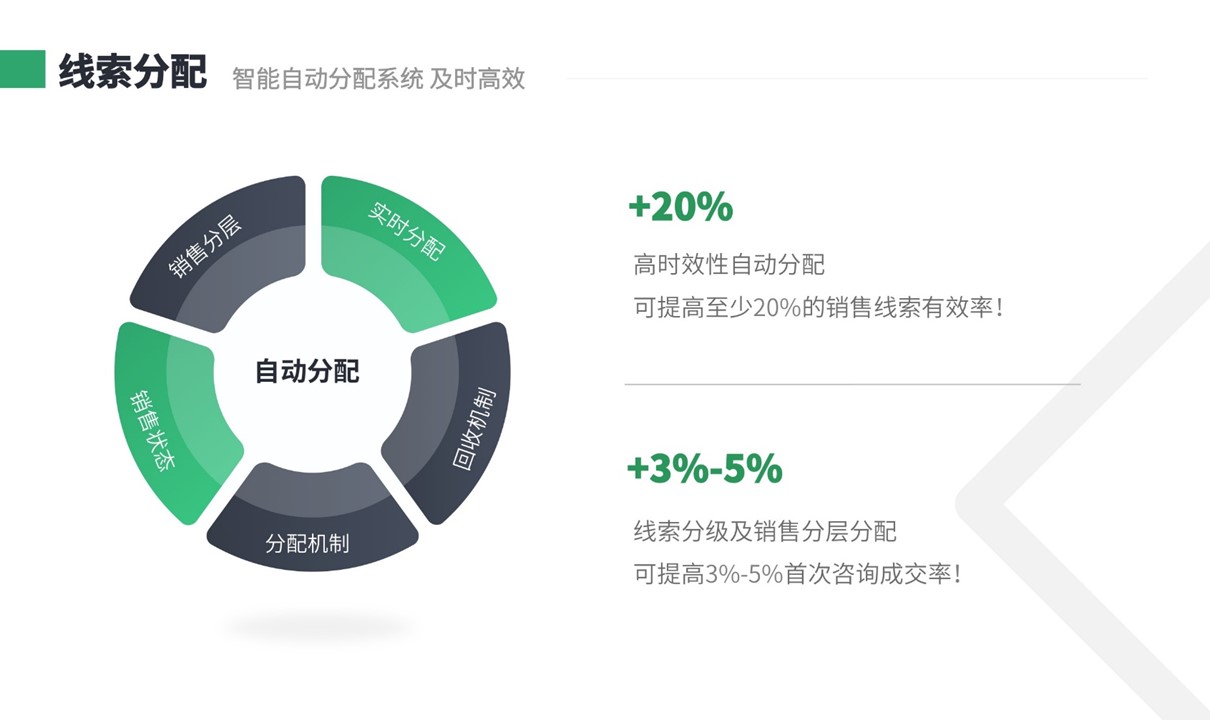 客戶管理系統平臺_crm客戶管理系統平臺 在線CRM crm軟件系統運用 培訓機構管理系統 第3張