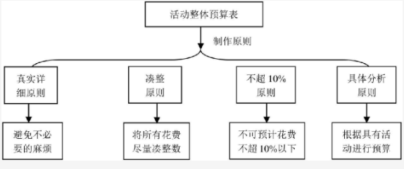 培訓(xùn)機構(gòu)如何策劃一場高轉(zhuǎn)化的校區(qū)活動？ 第3張