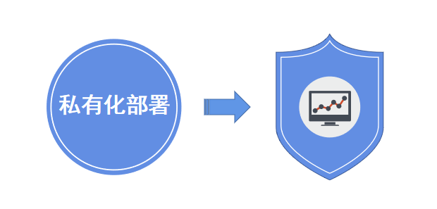 私有化部署和saas部署-有什么區別？