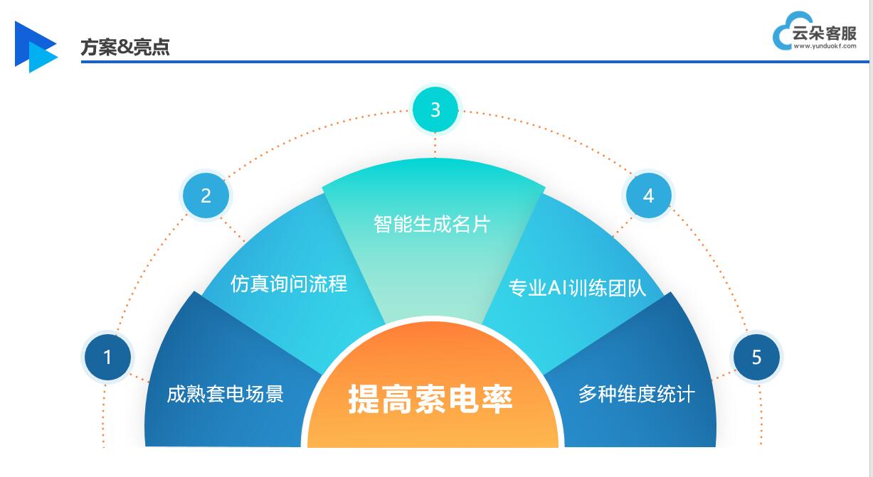 云朵在線客服系統_云朵外呼系統官網_云朵電話外呼系統