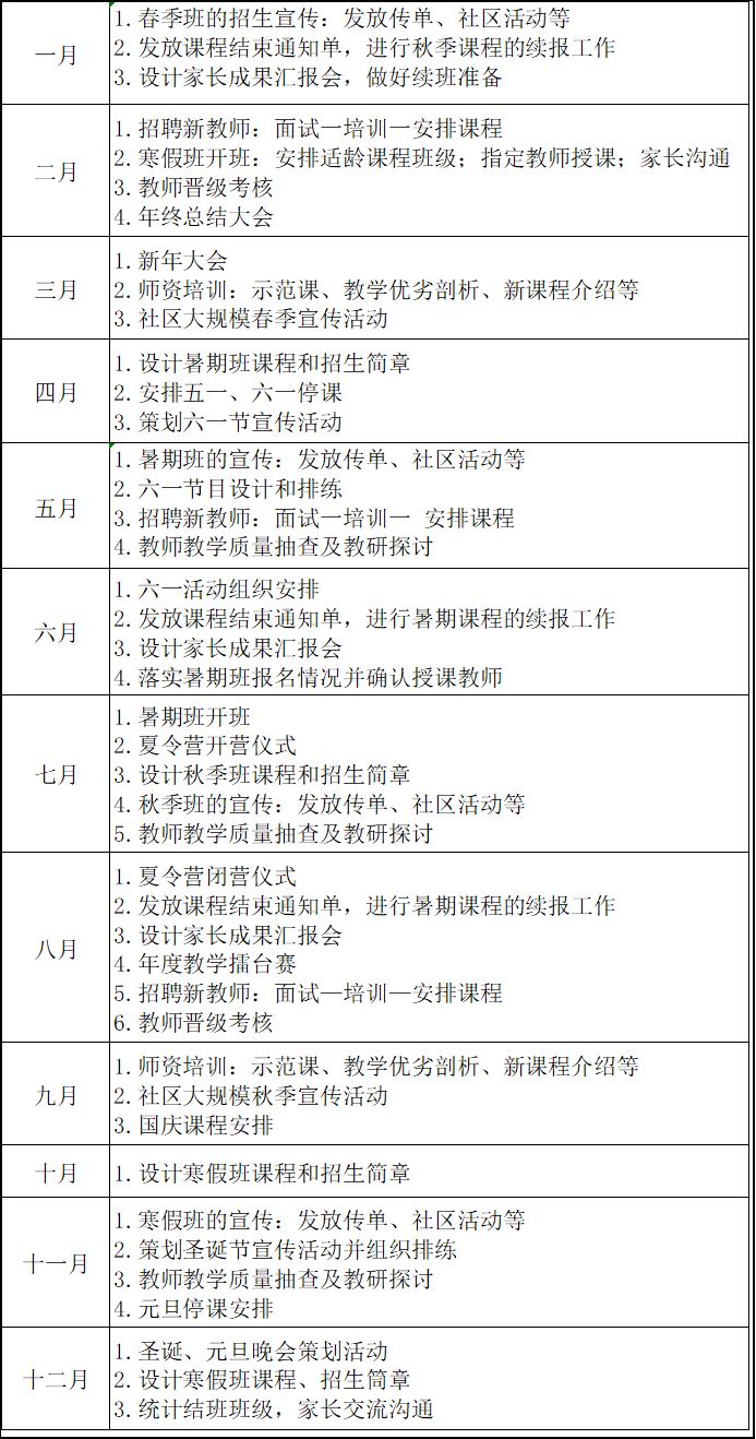 2023全年招生規劃與每月工作重點，建議收藏！