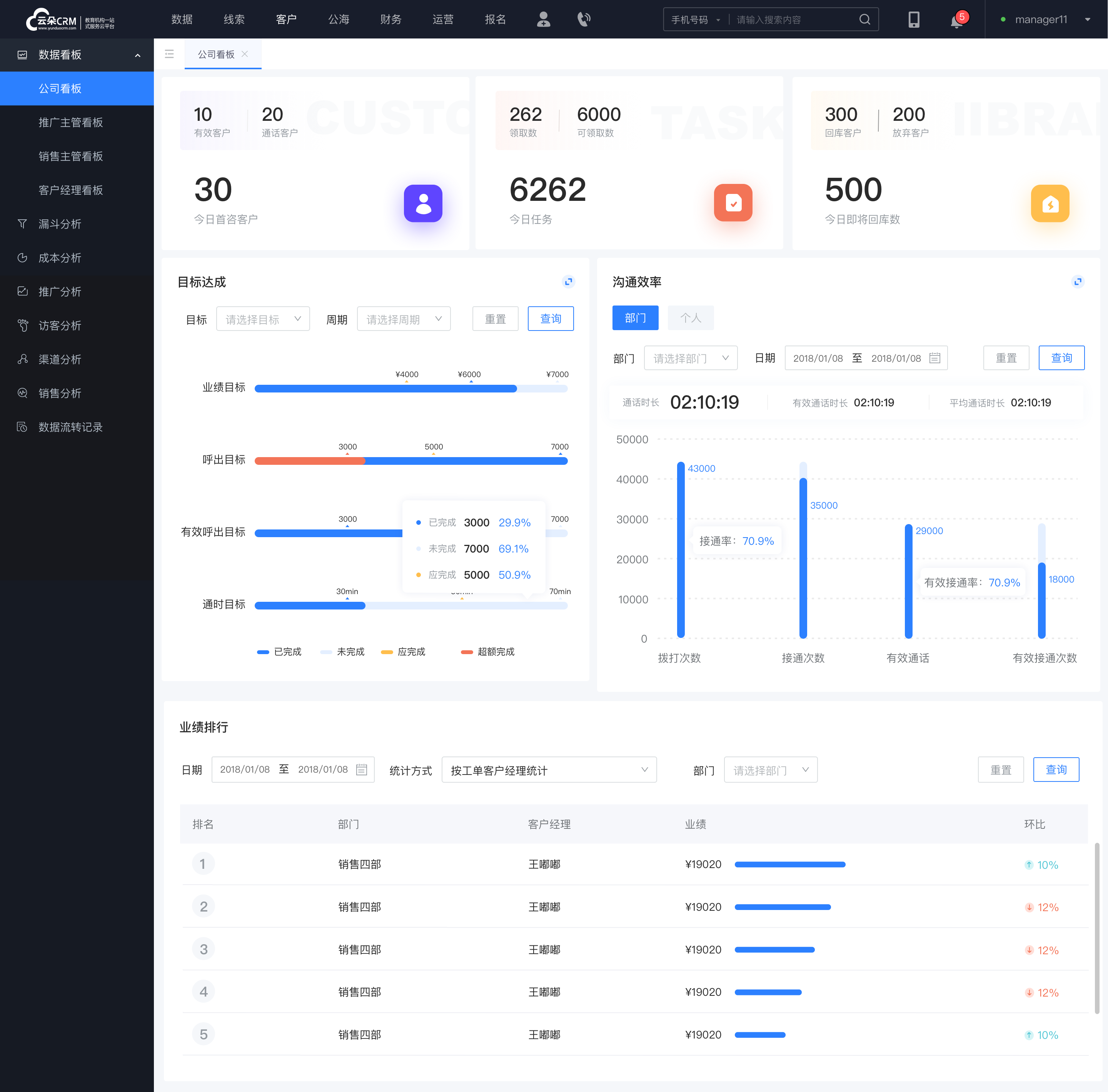 scrm營銷_企業微信營銷系統_企微scrm費用_云朵SCRM 云朵CRM SCRM 第4張