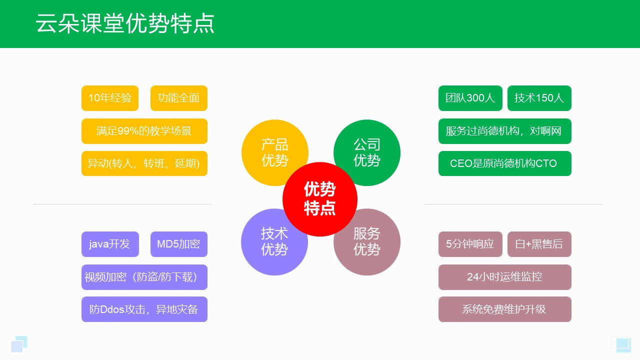 網校線上教育_培訓機構線上課程平臺_搭建方案 網校線上教育 線上課程平臺 線上教育平臺搭建 第2張