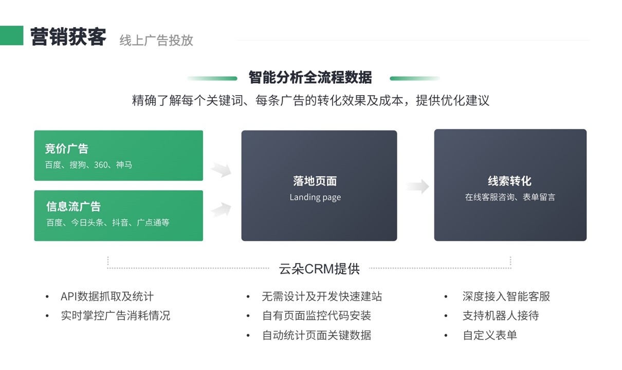 crm招生系統都要實現什么功能-云朵crm crm軟件系統運用 在線CRM 第3張