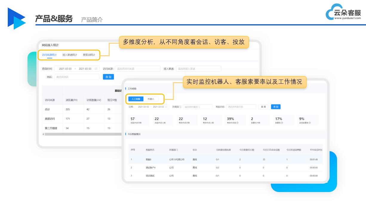 線上人工智能客服-人工智能在線客服系統-云朵索電機器人 在線CRM 培訓crm 第5張