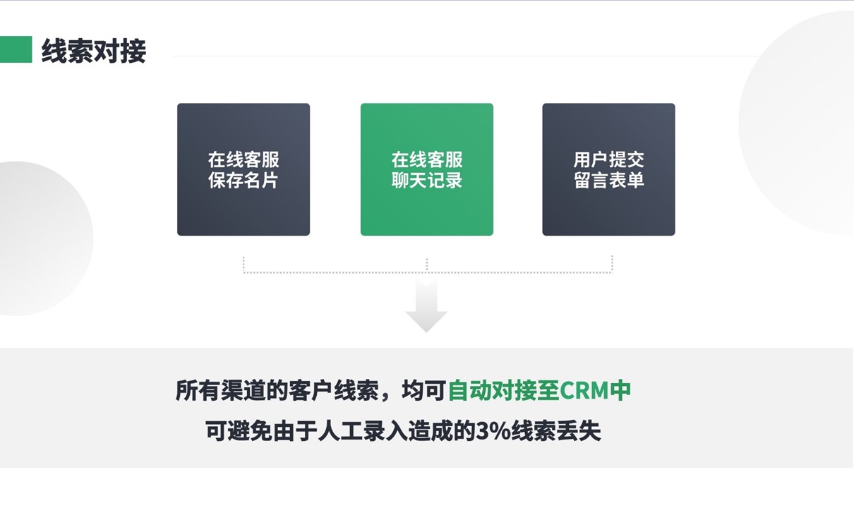 crm系統云朵-云朵crm-云朵crm 培訓crm 云朵課堂 第3張