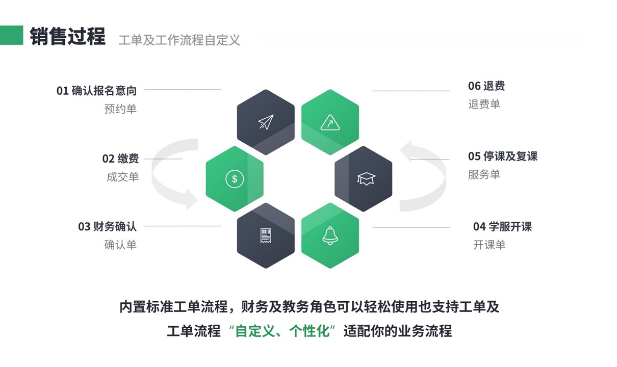 crm系統(tǒng)云朵-云朵課堂的crm-云朵crm 教育crm 在線CRM 培訓(xùn)crm 第6張