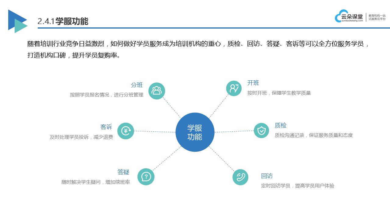 在線授課-線上直播平臺有哪些教學-云朵課堂 在線授課 線上直播教學用什么軟件好 第3張