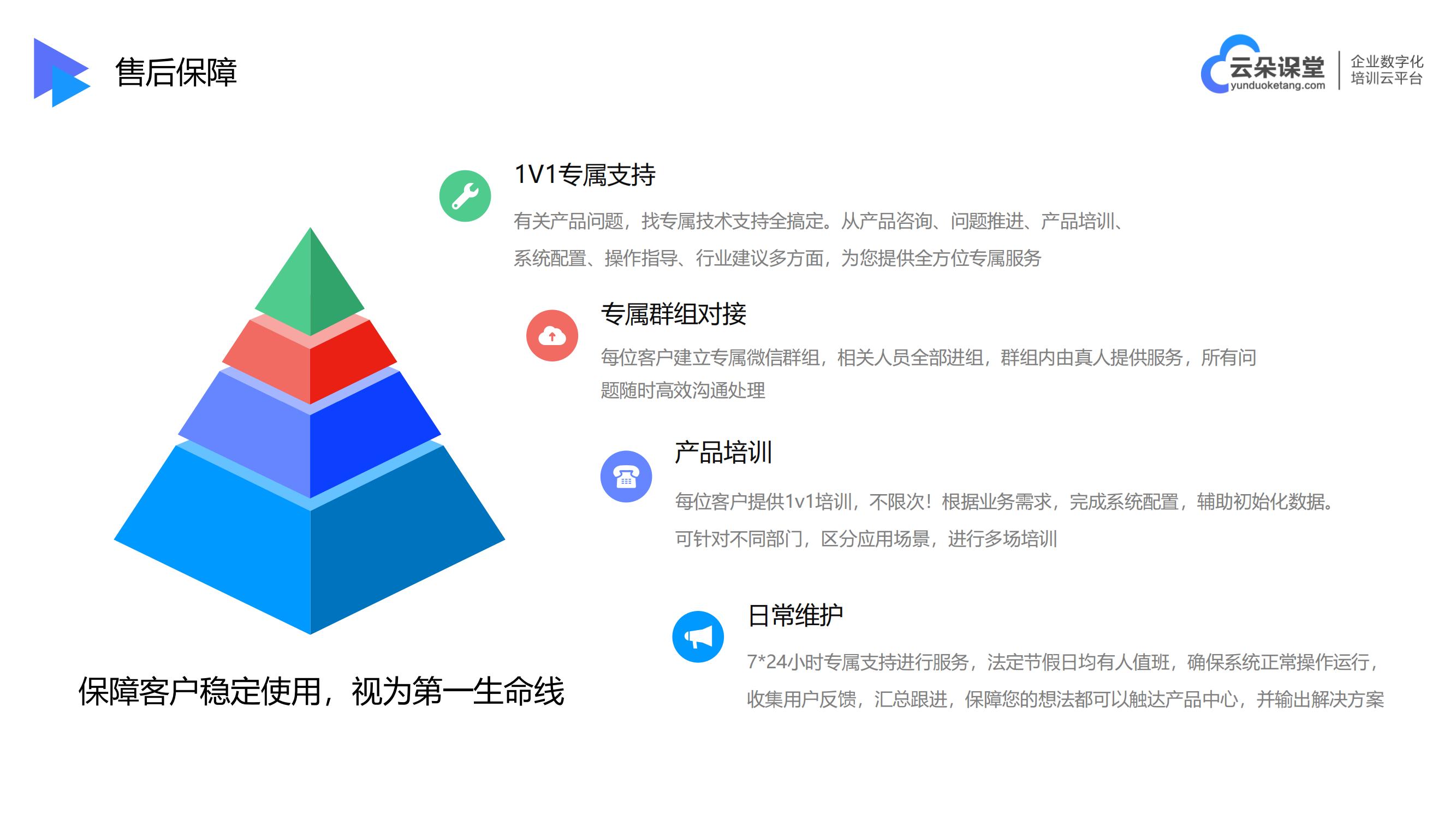 網絡培訓平臺建設方案-視頻講課如何進行的-云朵課堂 網絡培訓平臺建設方案 視頻講課用什么軟件 第6張