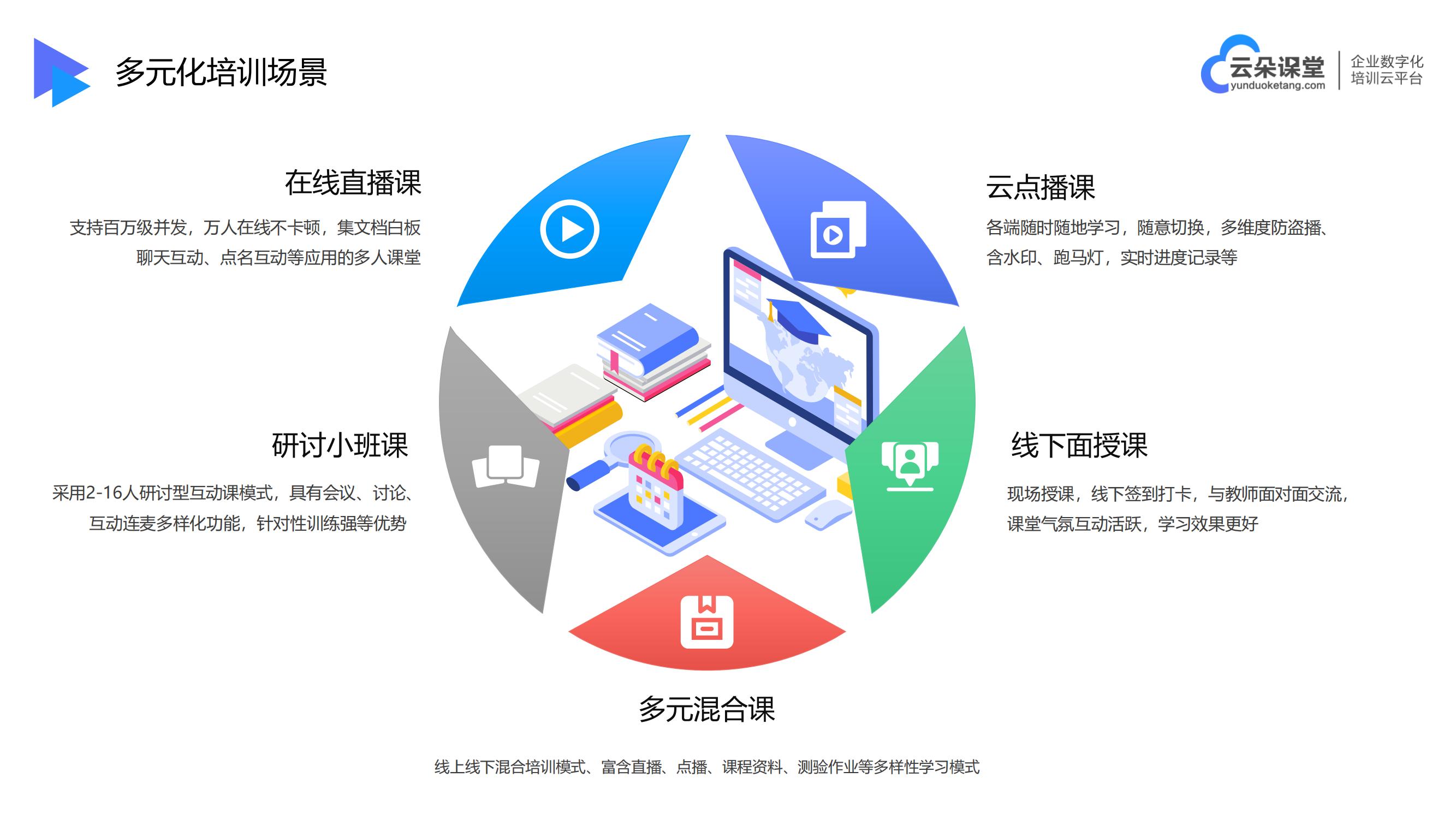 培訓機構教學管理系統-培訓機構教學系統-云朵課堂 培訓管理系統軟件 在線教育教學系統 第2張